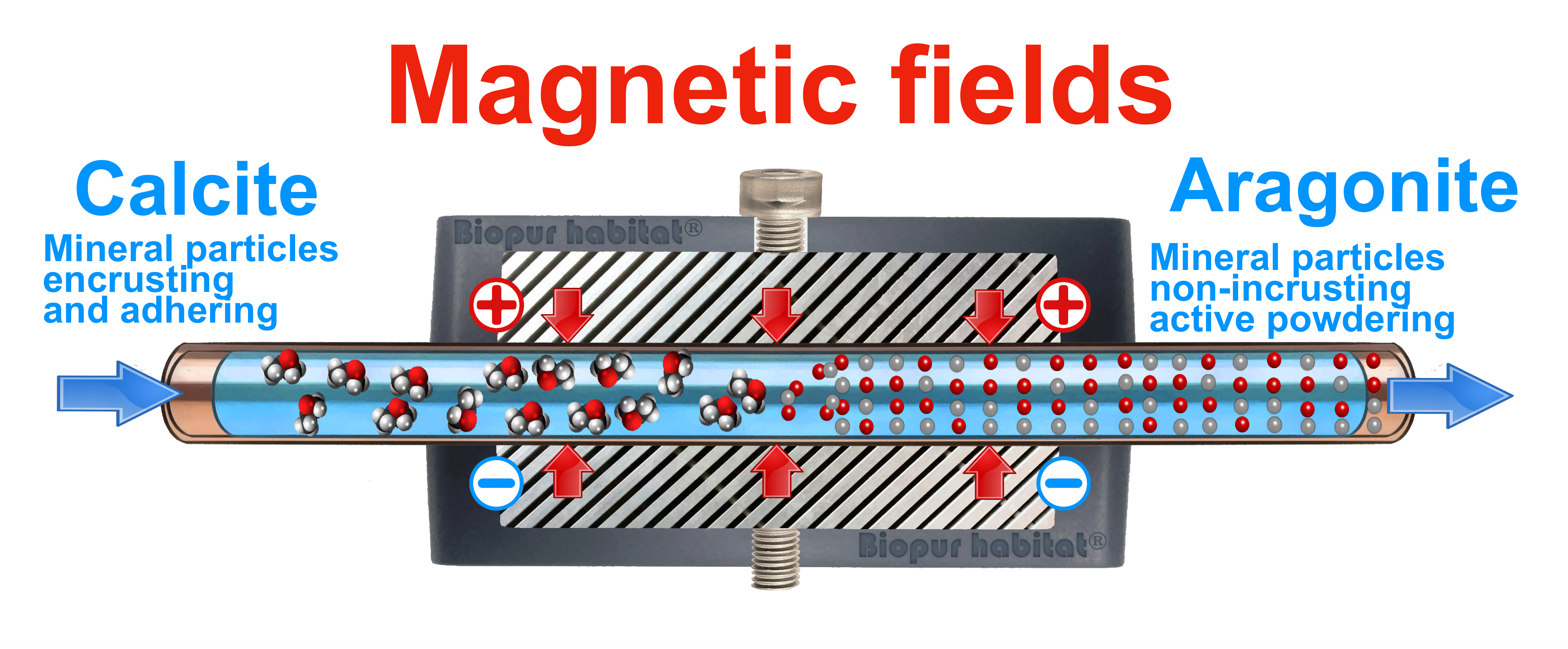 Magnetic anti-scale magnet powermag 12800 gauss